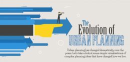 The Evolution of Urban Planning